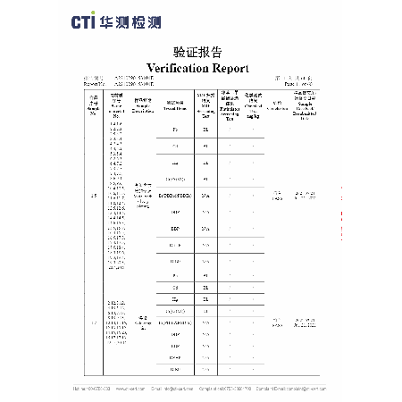 CTI ROHS