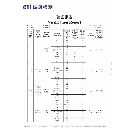 CTI ROHS