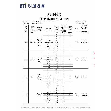 CTI ROHS