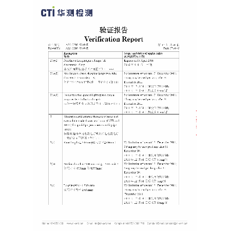 CTI ROHS